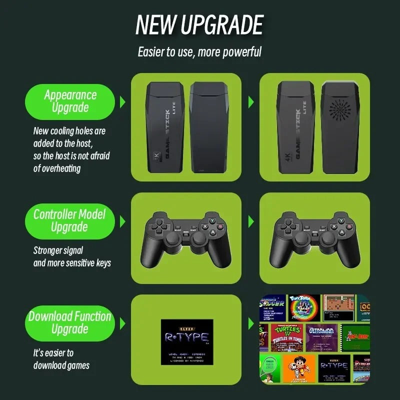 4K HDMI Retro Game Console | 20,000+ Built-In Games | Dual 2.4G Wireless Controllers | 64GB | Plug & Play TV Gaming Stick for PS1/SNES/NES